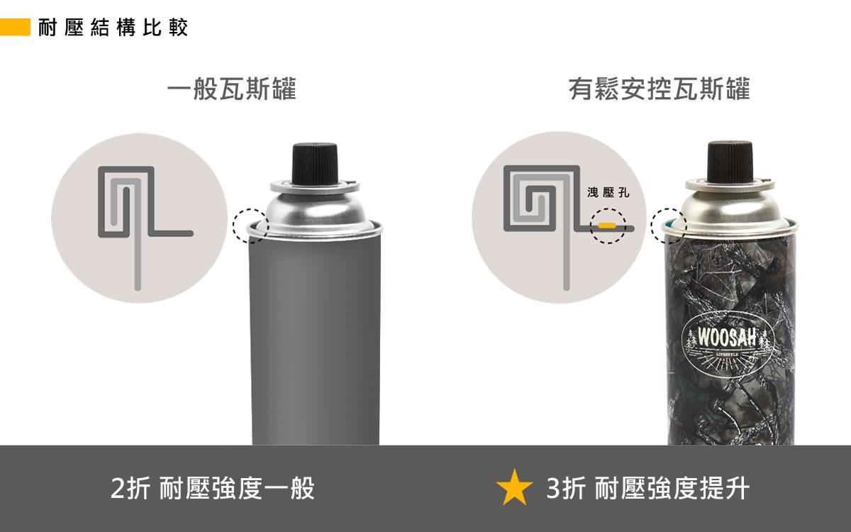 Woosah有鬆瓦斯罐,有鬆高山瓦斯罐