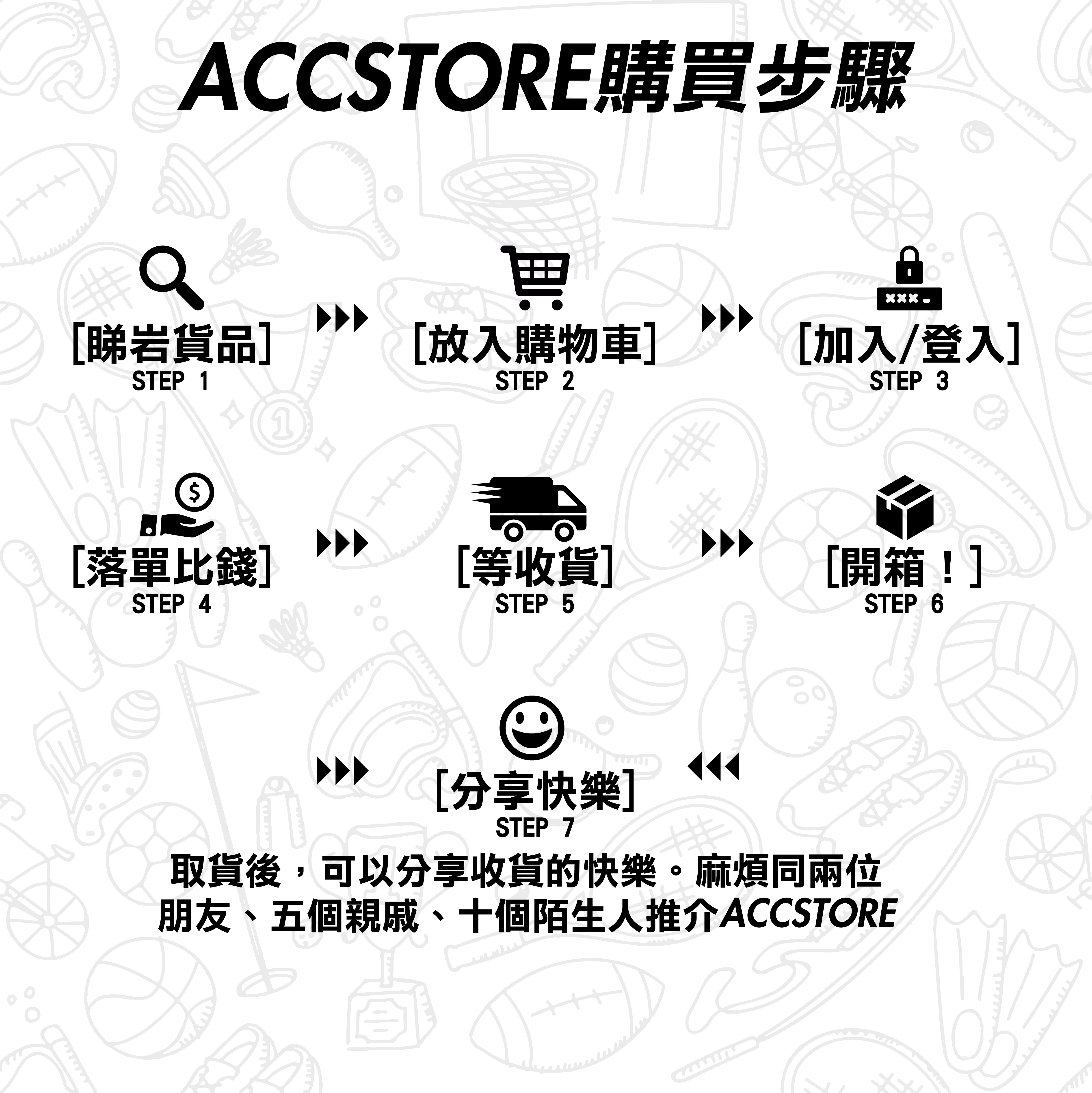 accstore 訂購流程