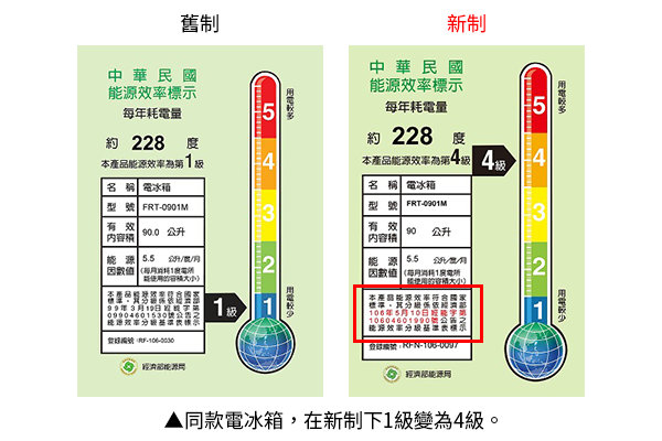 能效標示比較