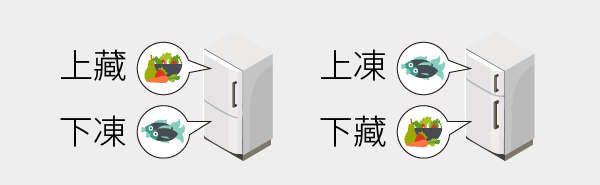 冰箱結構考量