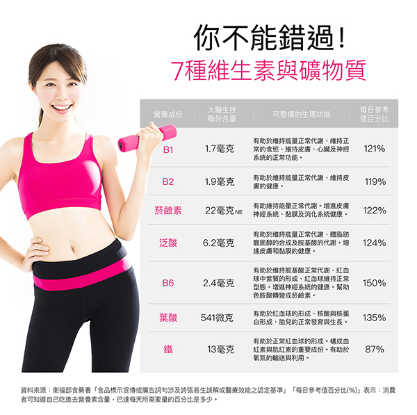 維他命B群+鐵複方錠【女性好氣色】30錠/罐-大醫生技(買2送1)