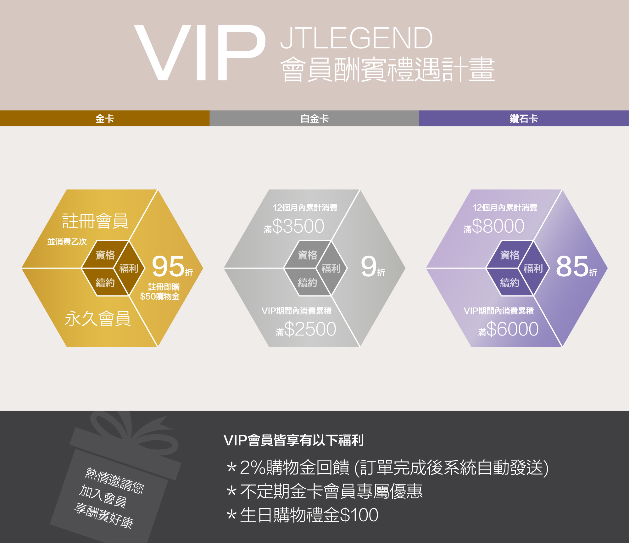 JTLEGEND VIP會員酬賓禮遇計畫
