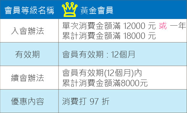 會員等級-黃金會員好康