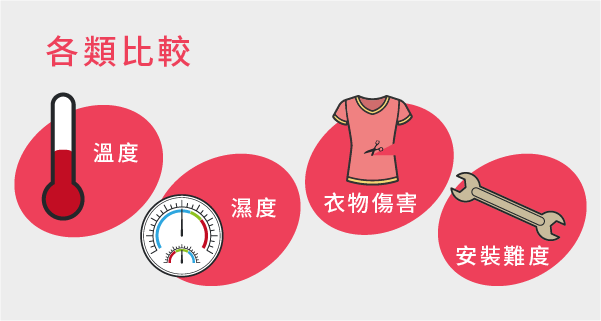 比較