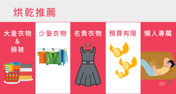 烘乾推薦