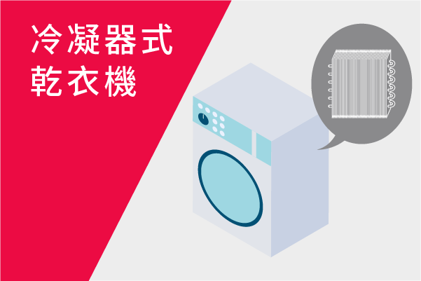 冷凝器式乾衣機介紹