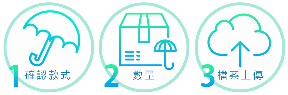 現貨訂製流程123