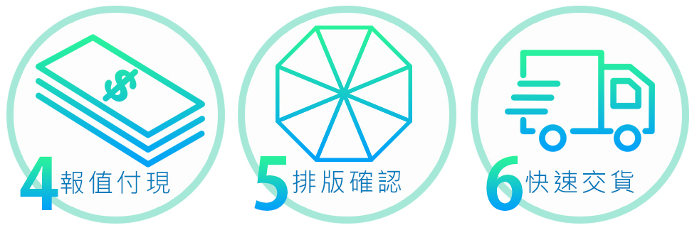 現貨訂製流程456