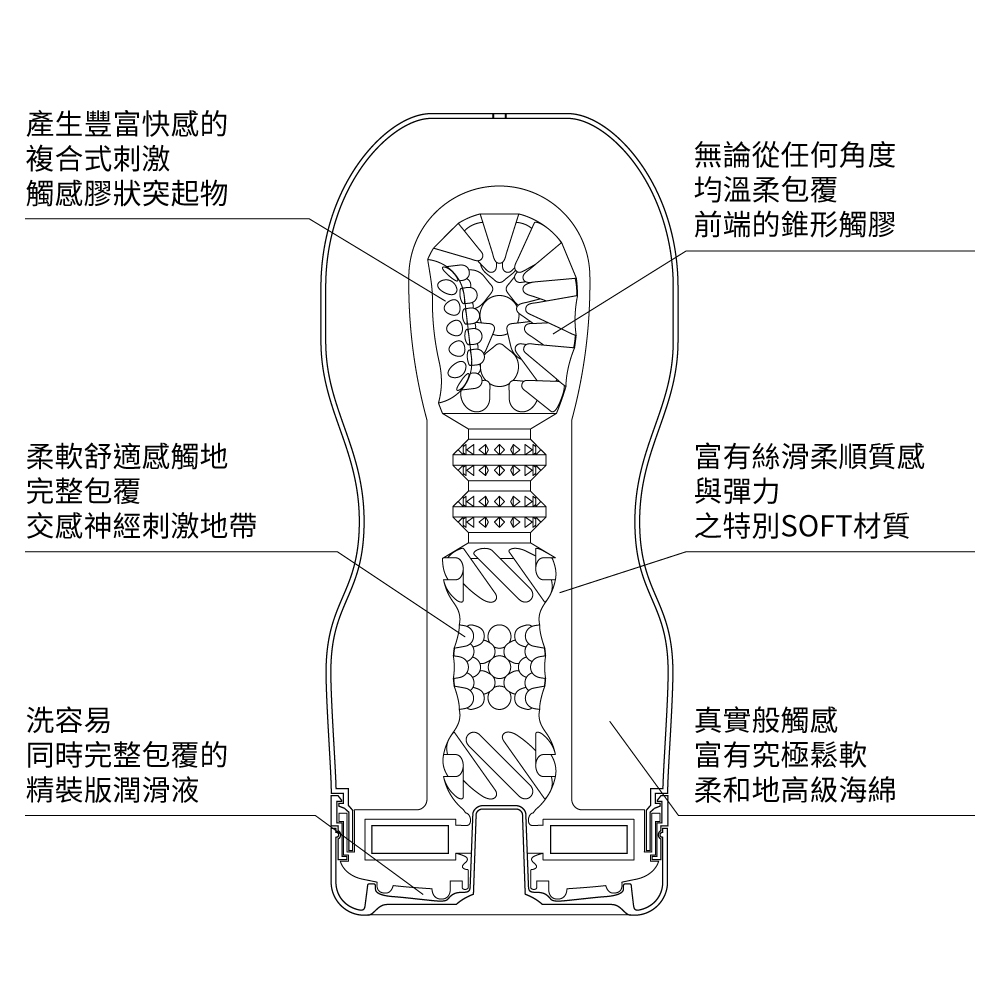 PREMIUM TENGA - 十周年特別版 (柔軟型) 飛機杯