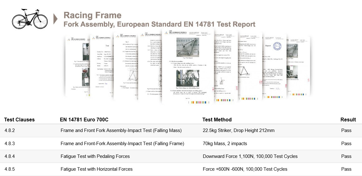 EN14781 Test Method and Result