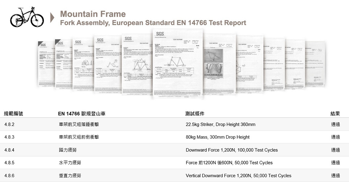 EN14766 測試方式及結果