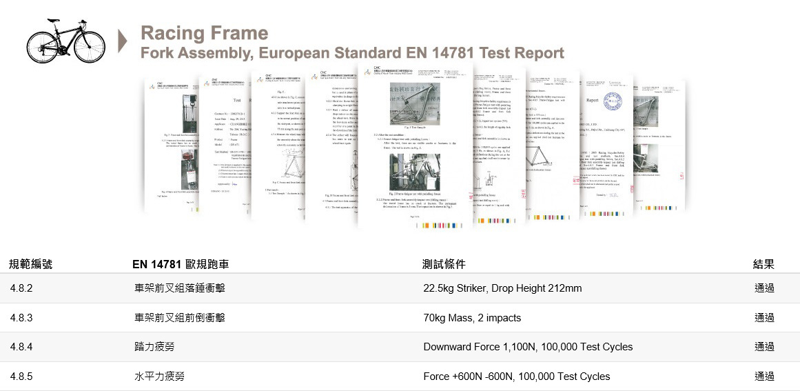 EN14781 測試方式及結果