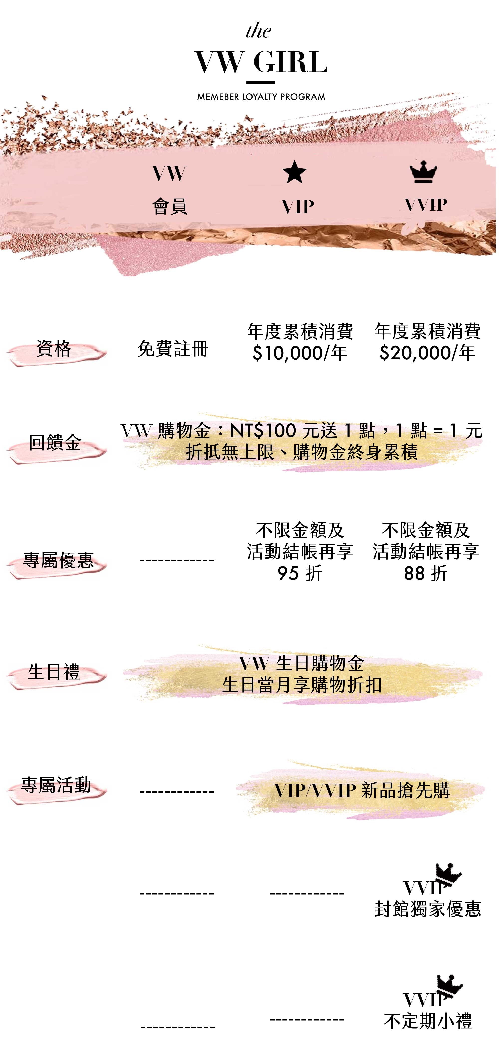 會員註冊享首次購物金累積好禮