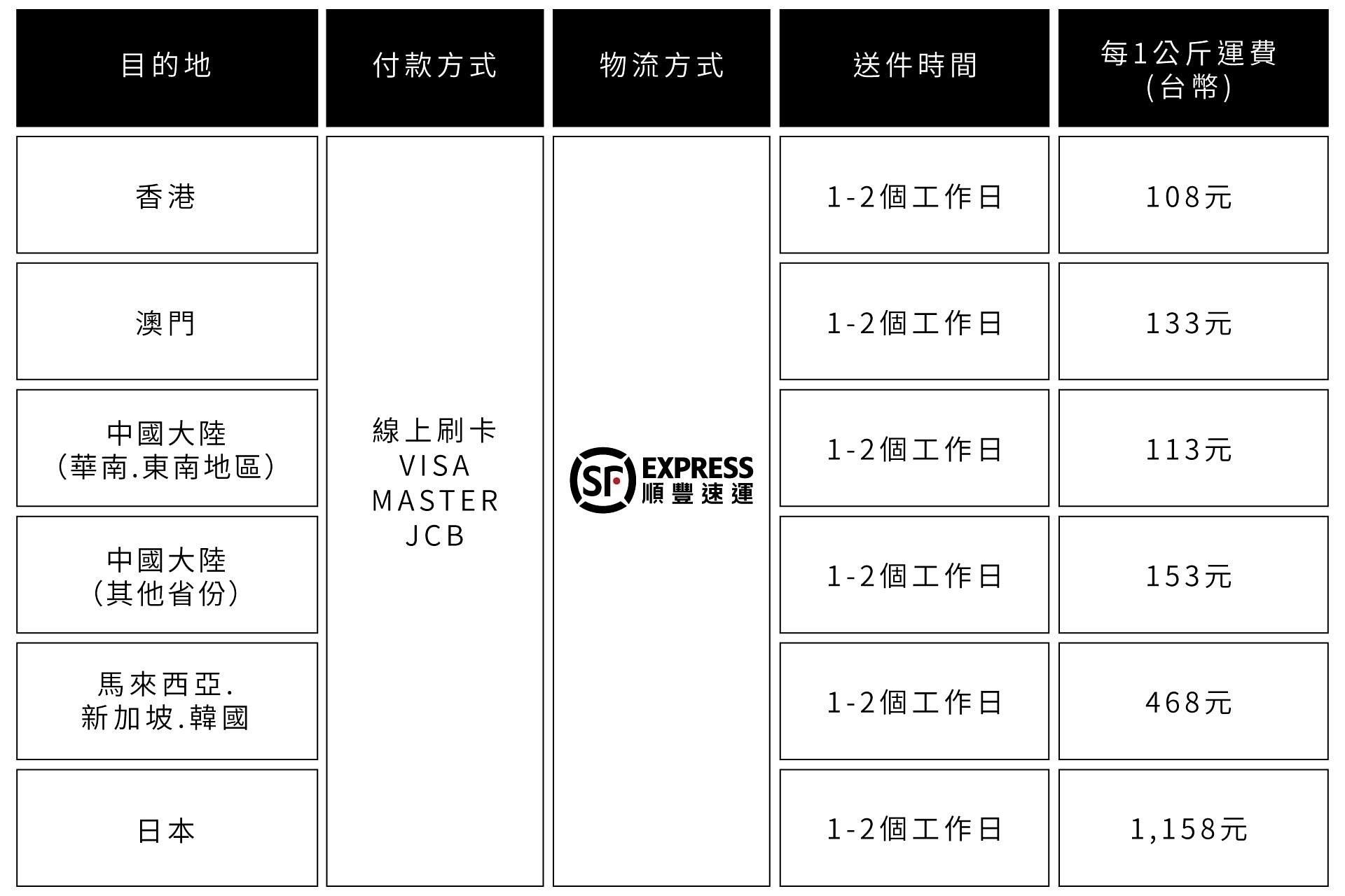 粉紅城市四件套床包組-雙人
