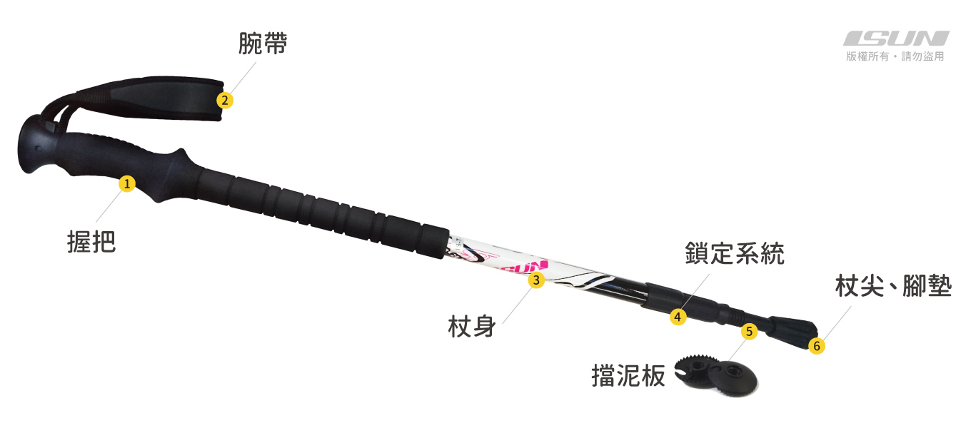ISUN column Choose the Right Trekking Pole 結構介紹 正確使用登山杖