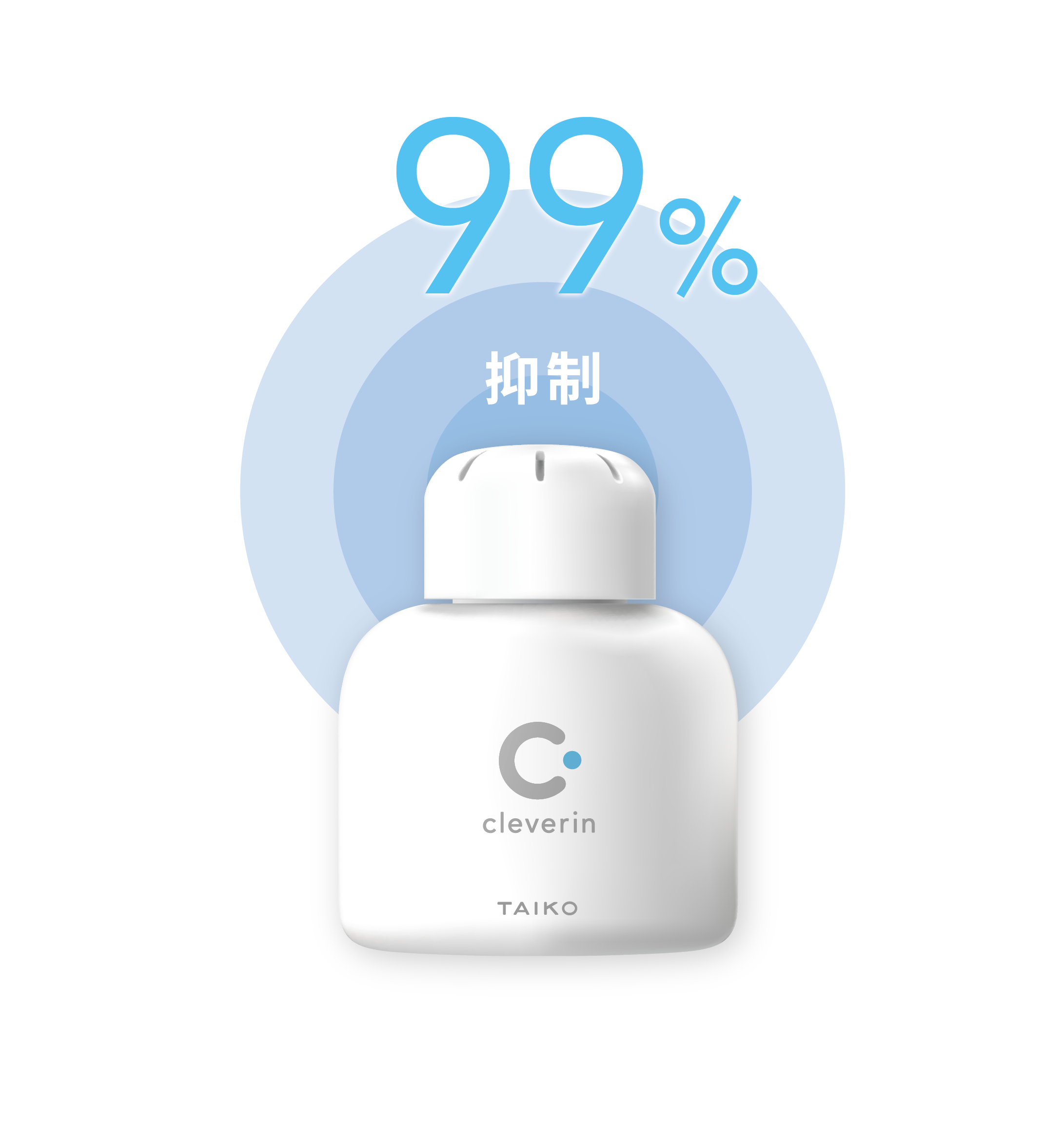 加護靈可以抑制99%有害物質