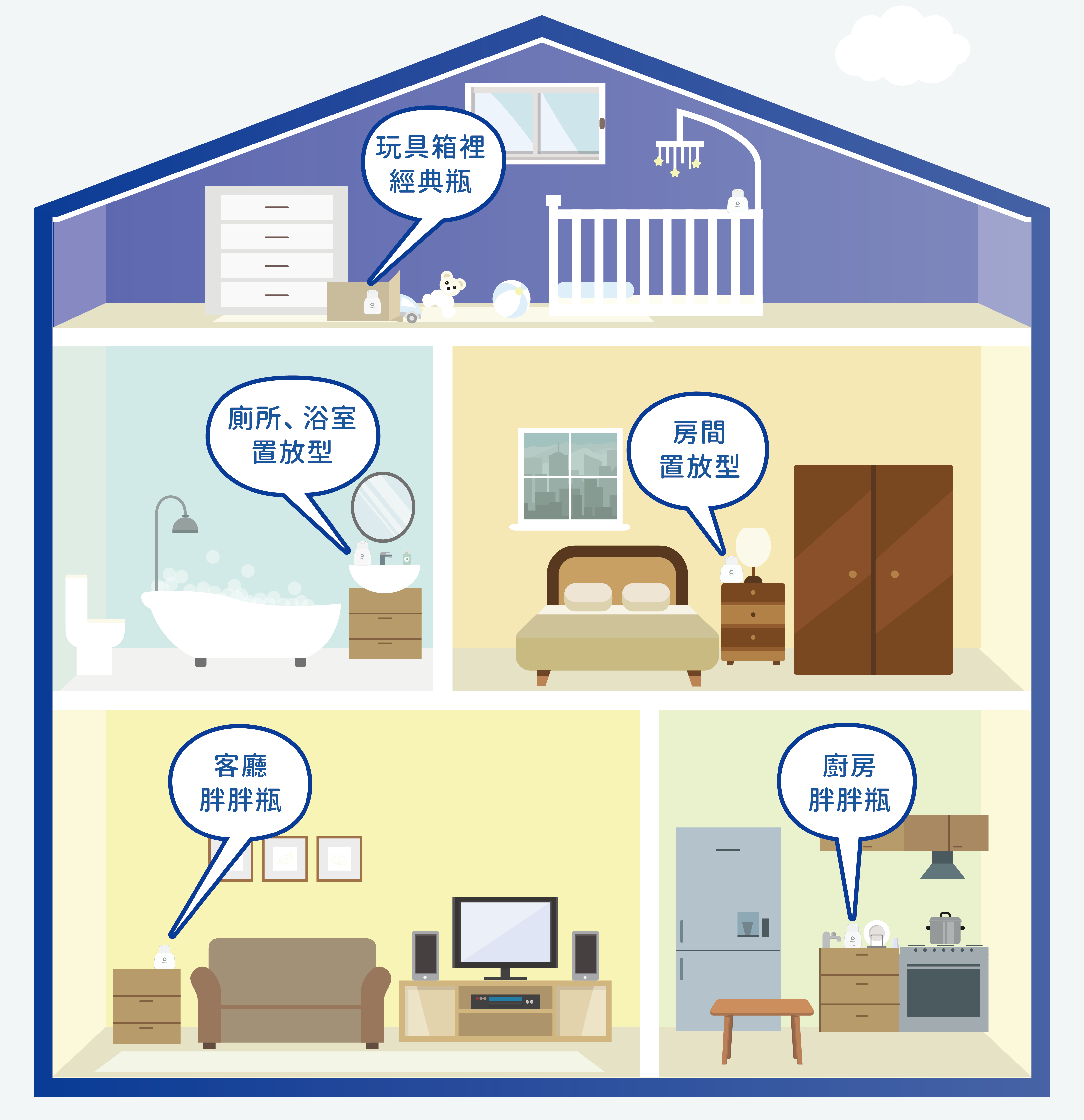 加護靈放哪裡?  家中可使用置放型