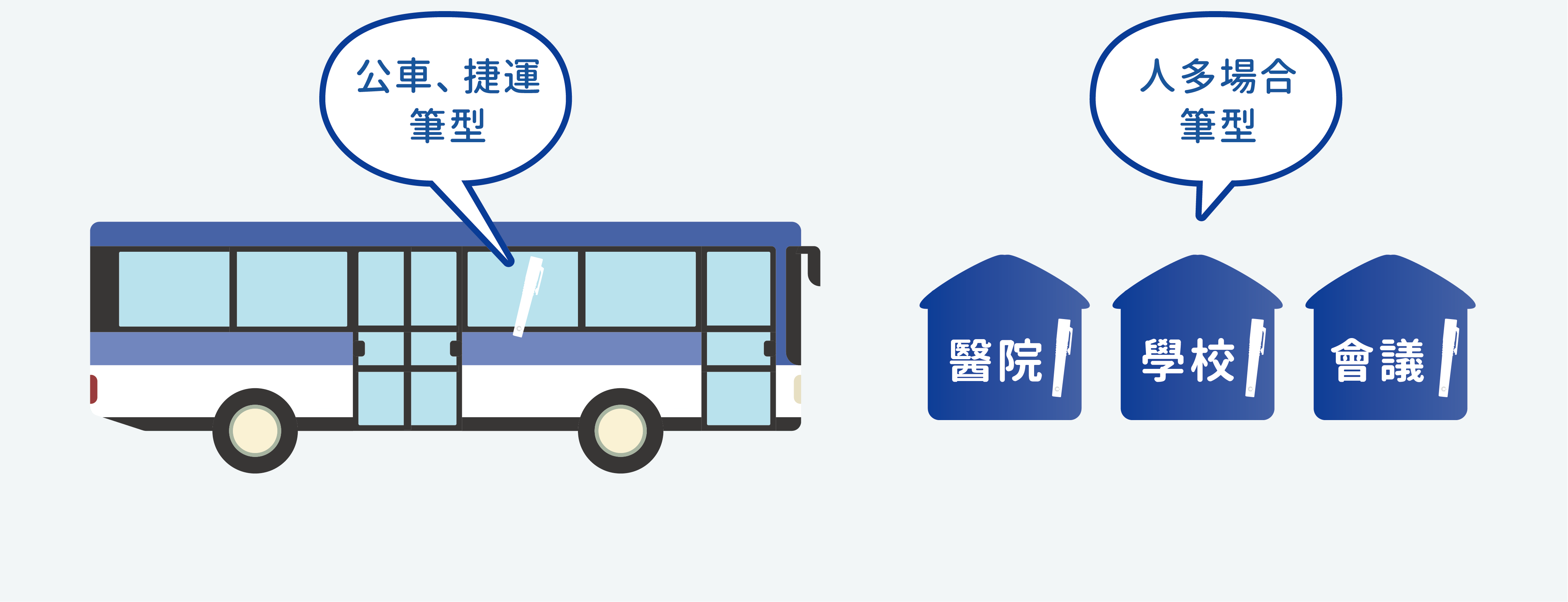 加護靈放哪裡?  公車、捷運多人場所可使用筆型