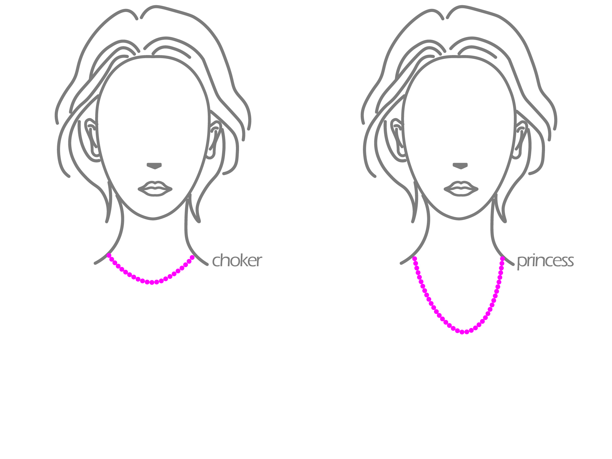 鎖骨項鍊與公主項鍊的穿戴長度示意圖|mittag jewelry