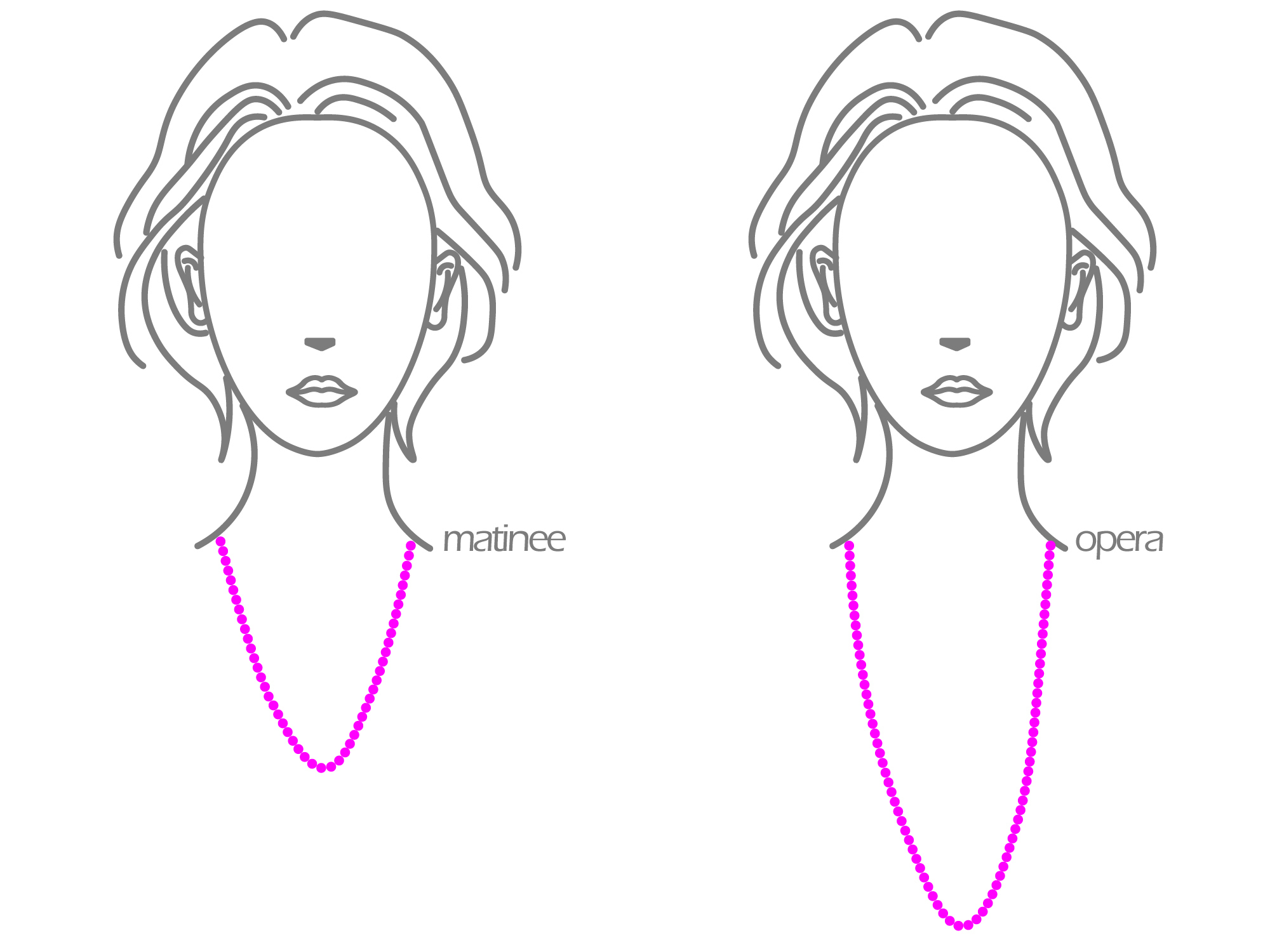 馬汀尼項鍊與歌劇項鍊的穿戴長度示意圖|mittag jewelry