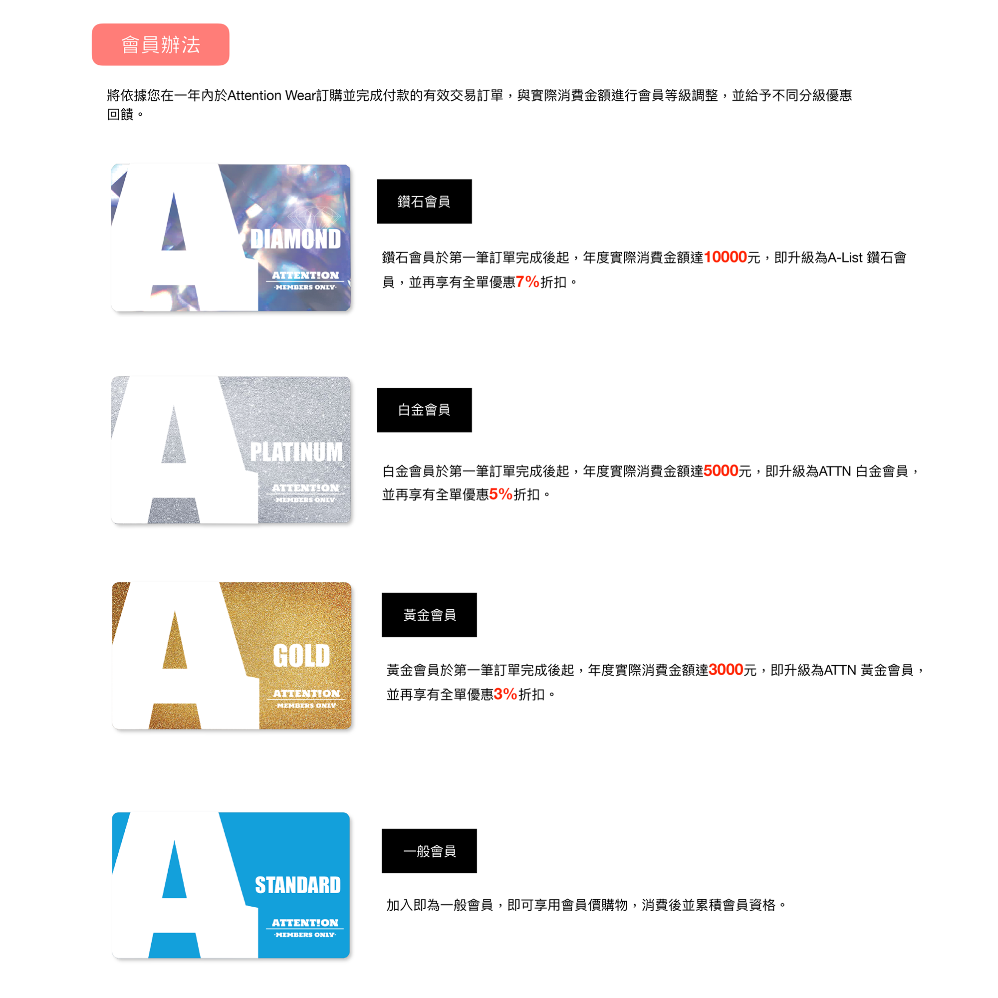會員升級方法，年度消費滿10000為鑽石會員，另享全單7%優惠，年度消費滿5000為白金會員，另享全單5%優惠，年度消費滿3000為黃金會員，另享全單3%優惠