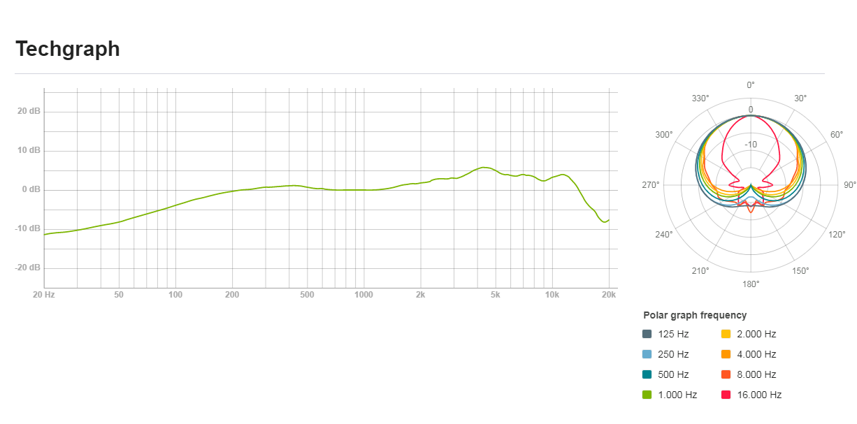 Lewitt LEWITT - MTP 250 DMS 專業人聲麥克風 專業麥克風 有開關 第 3 張圖片｜三峽麥克風