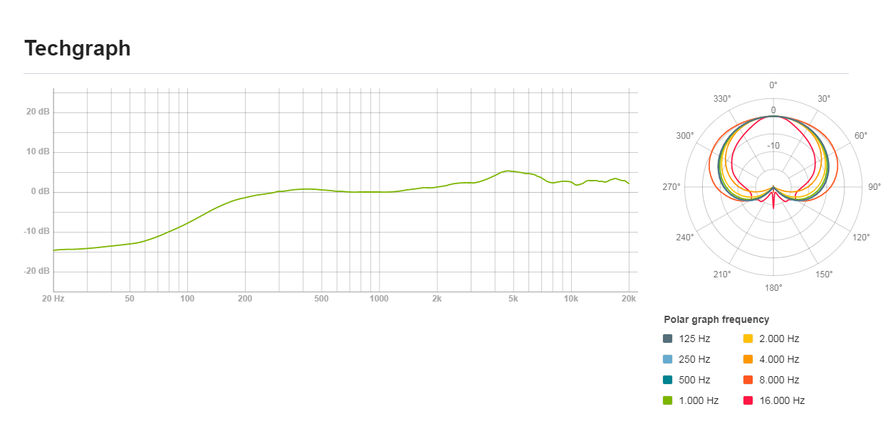 LEWITT - MTP 350 CM 專業型麥克風 動圈式麥克風 人聲麥克風 音質佳 主唱必備