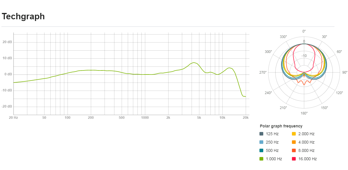 LEWITT - MTP 440 DM 專業型麥克風 動圈式麥克風 人聲麥克風 音質佳 主唱必備