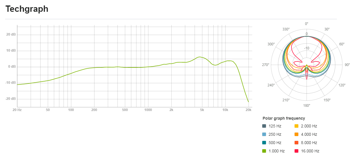 LEWITT - MTP 550 DM 專業型麥克風 動圈式麥克風 人聲麥克風 音質佳 主唱必備