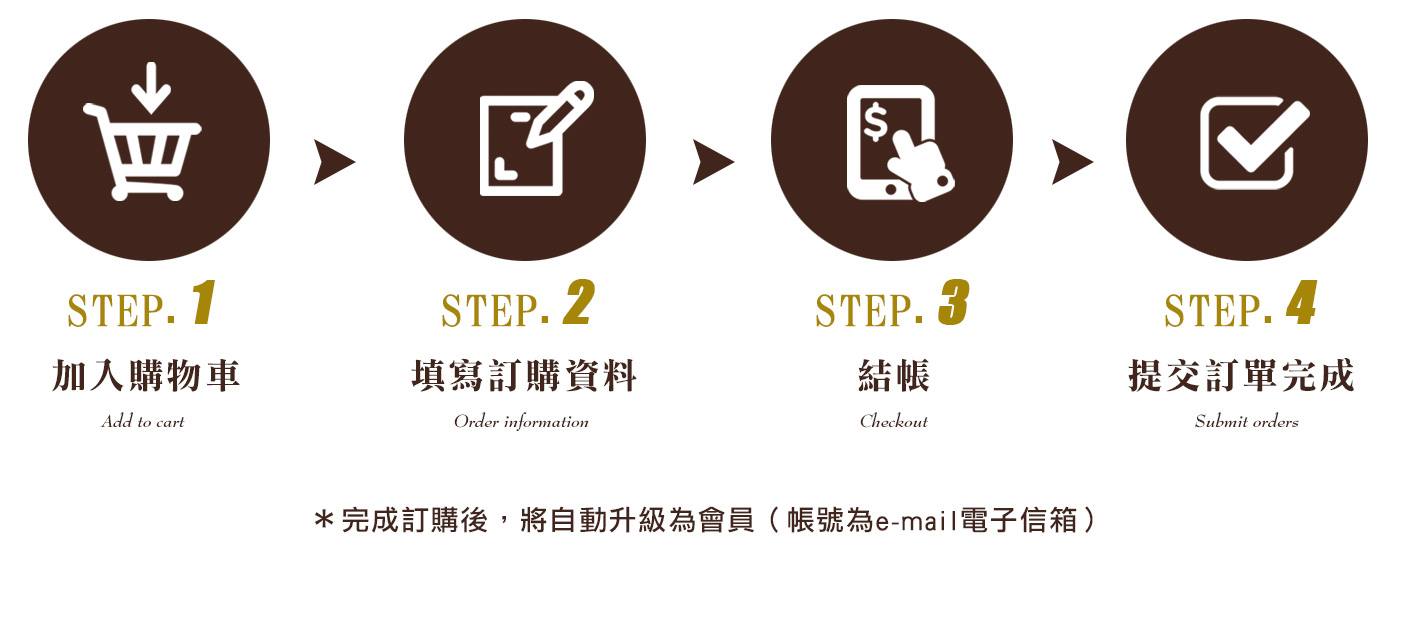 阿嬤的珍藏-線上訂購流程