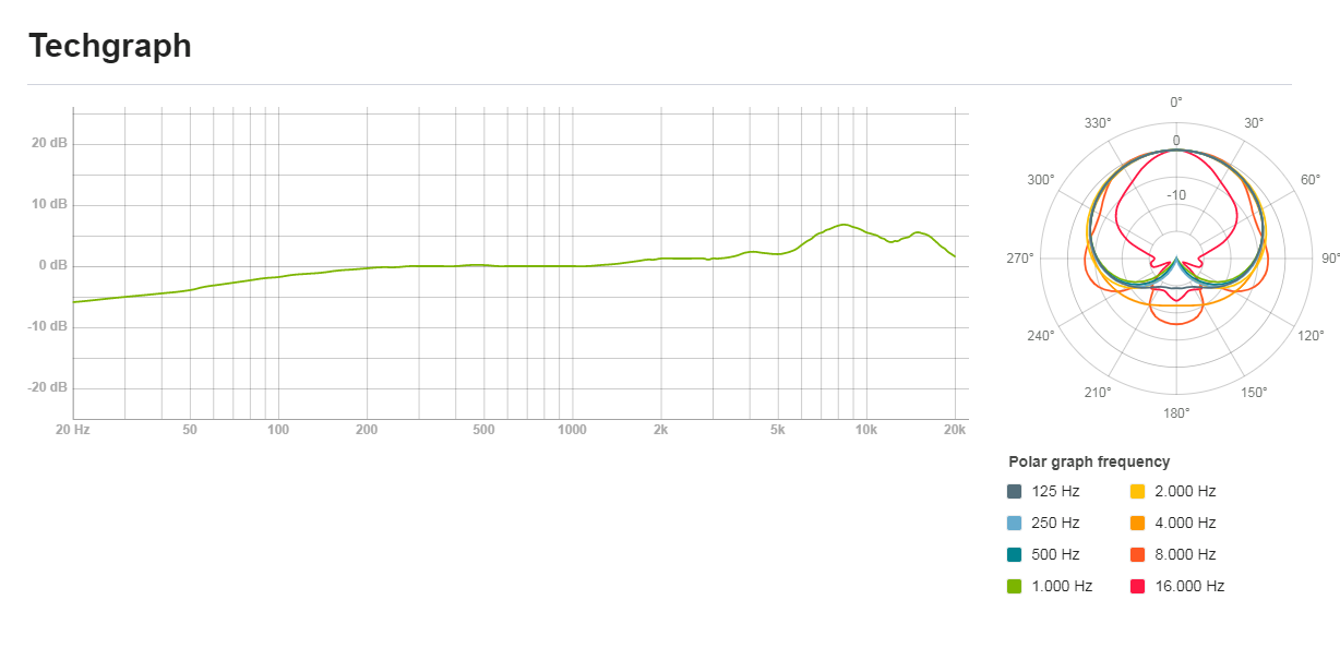 LEWITT - LCT 240 Pro 電容式麥克風 專業麥克風 人聲麥克風 錄音麥克風