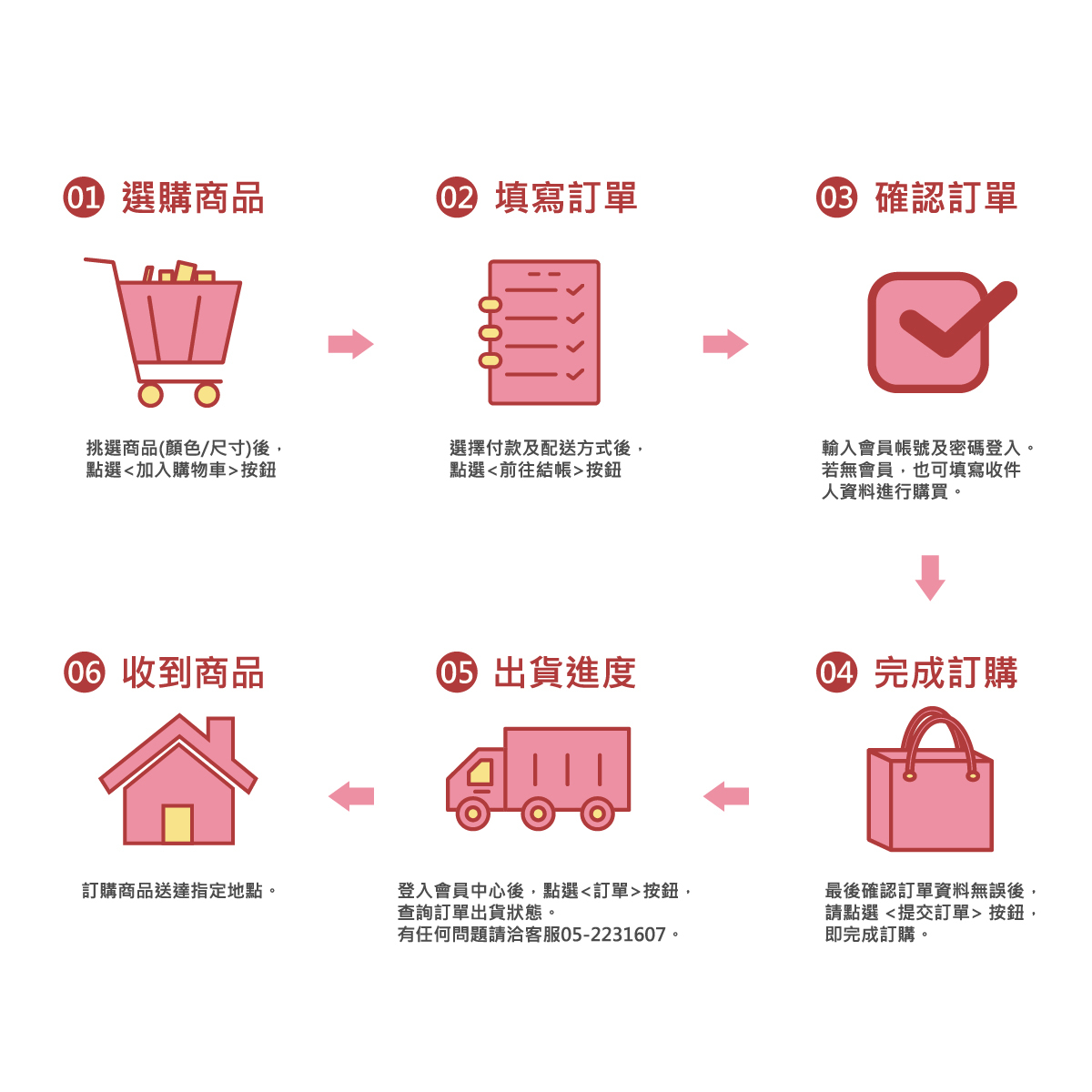 B+大尺碼專家-購物流程說明