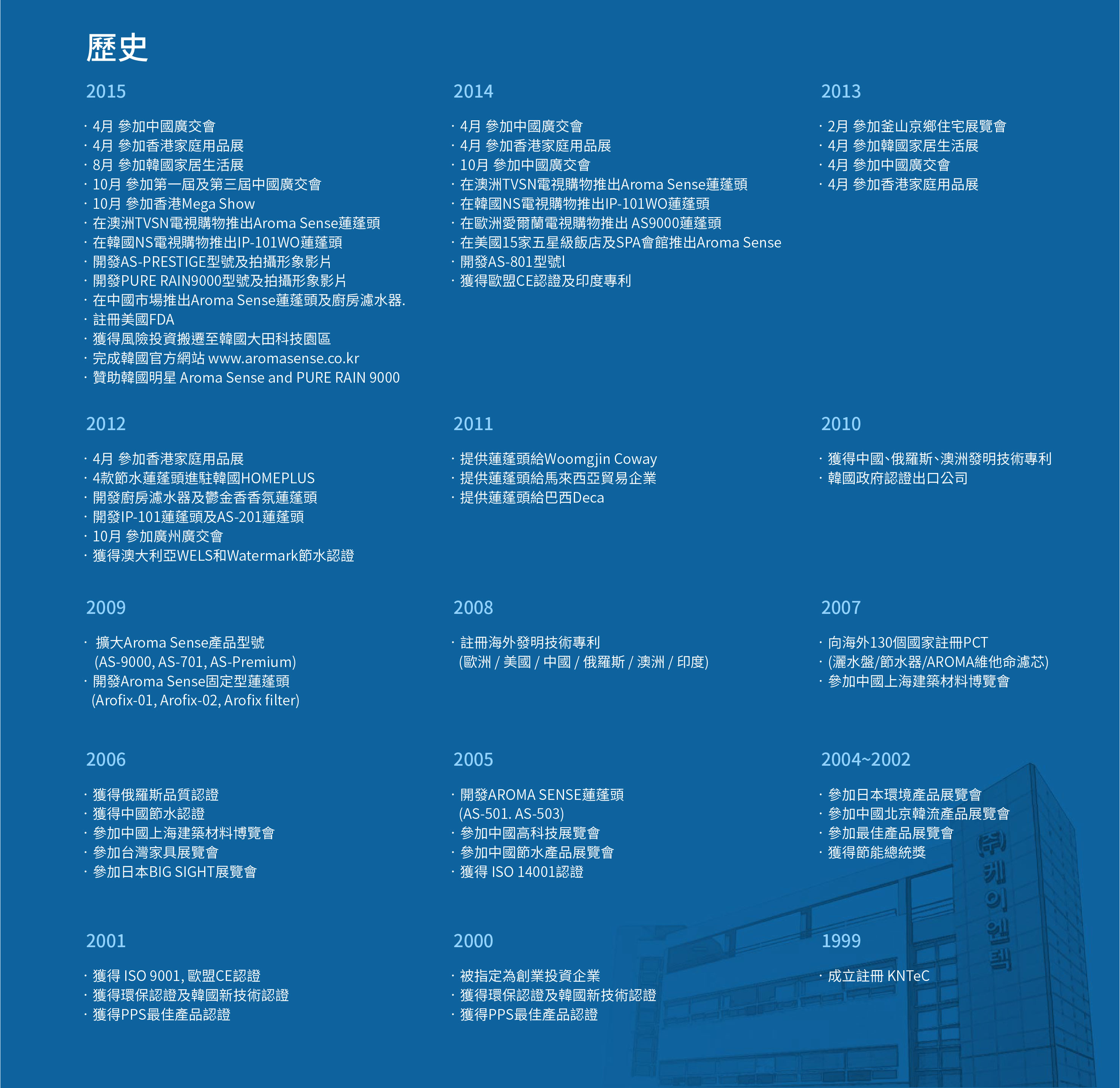 Aroma Sense蓮蓬頭的歷史-蓮蓬頭Aroma Sense