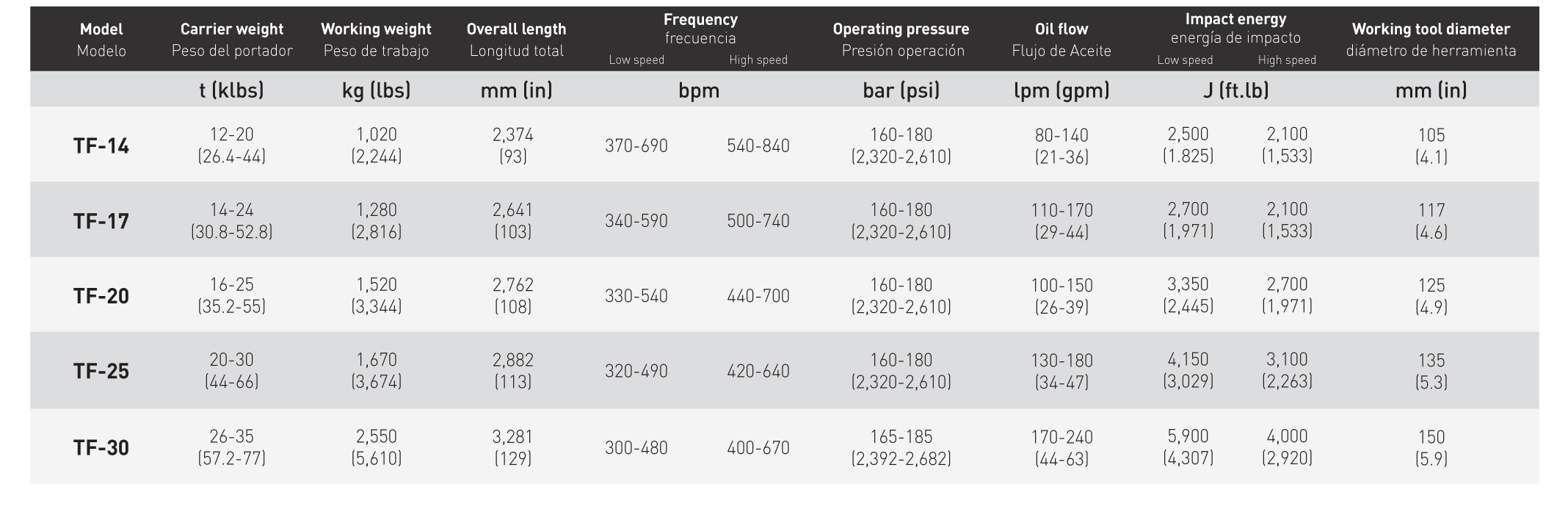 中型油壓炮 [TF14 - TF30]