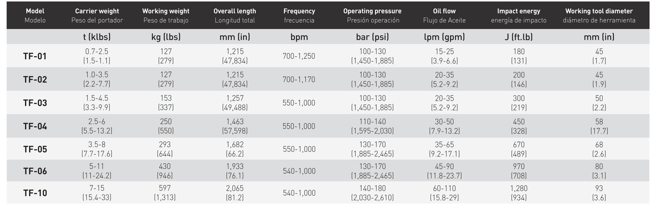 輕型油壓炮 [TF01-TF10]