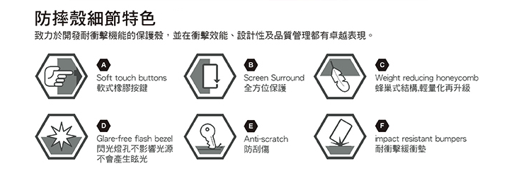 UAG防摔手機殼細節特色