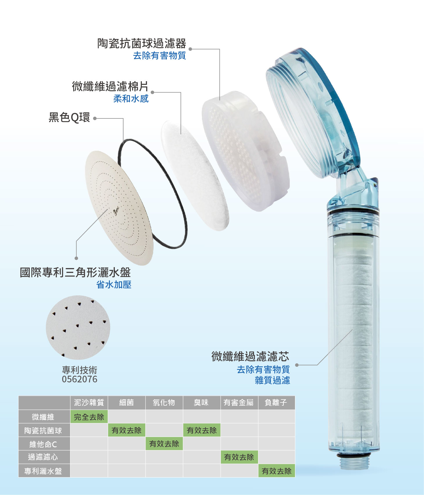 蓮蓬頭組成圖-Aroma Sense蓮蓬頭