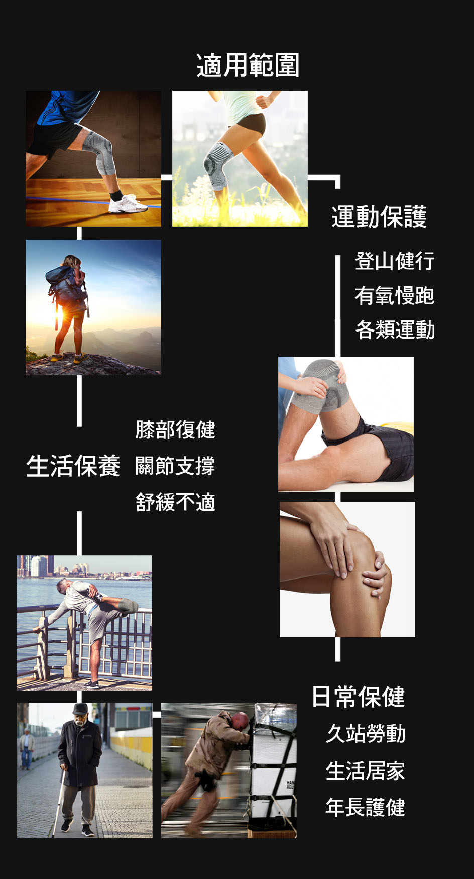 紗比優防護鍺運動保健護膝適用範圍運動保護復健者