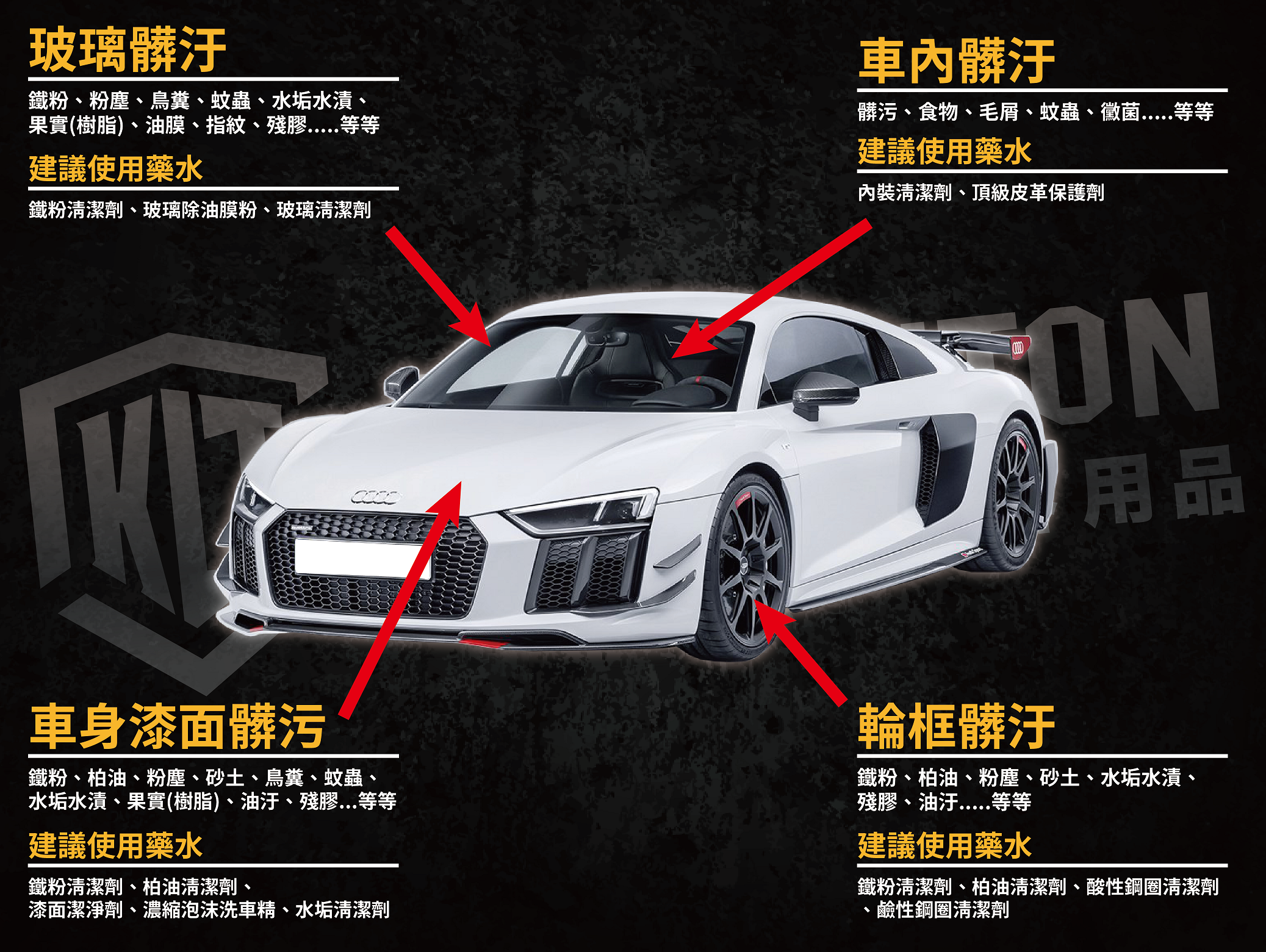 車身上常見髒汙