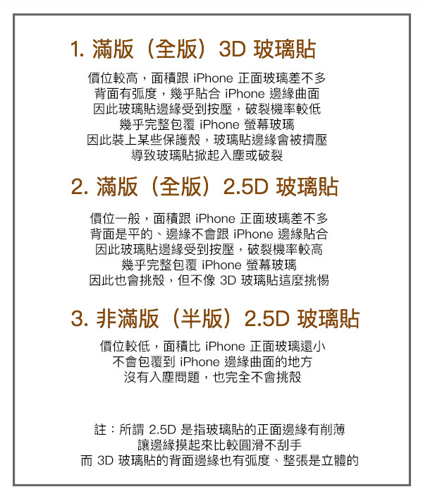 玻璃保護貼分類