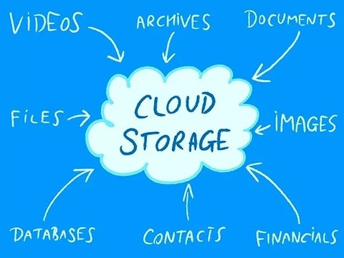全球這5大雲端硬碟cloud Drive到底誰最好用 Google Amazon Dropbox