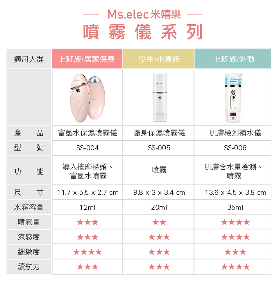米嬉樂噴霧儀規格比較表