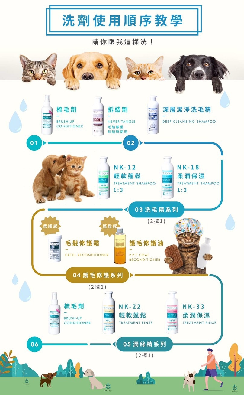 Lafancy's 專業洗劑使用順序建議與教學