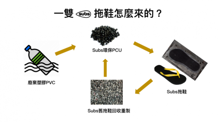 環保生活從食衣住行育樂做起 衣如何創造循環經濟 微氣泡技術領導品牌 Minible微氣泡 Herhers台灣官方網站