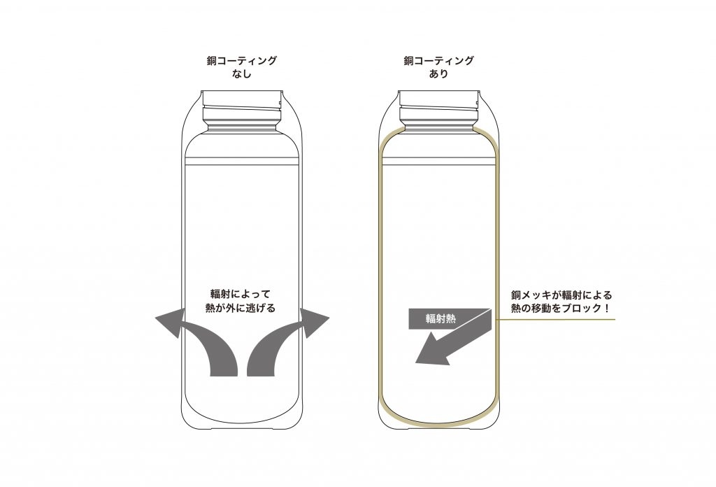 Rivers Stem絕熱保溫的高溫功能