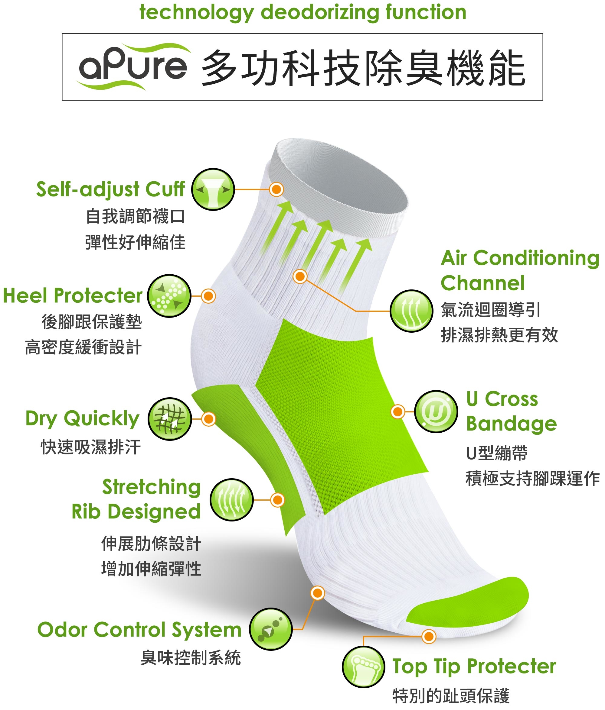 除腳臭除臭襪，aPure多功科技除臭機能