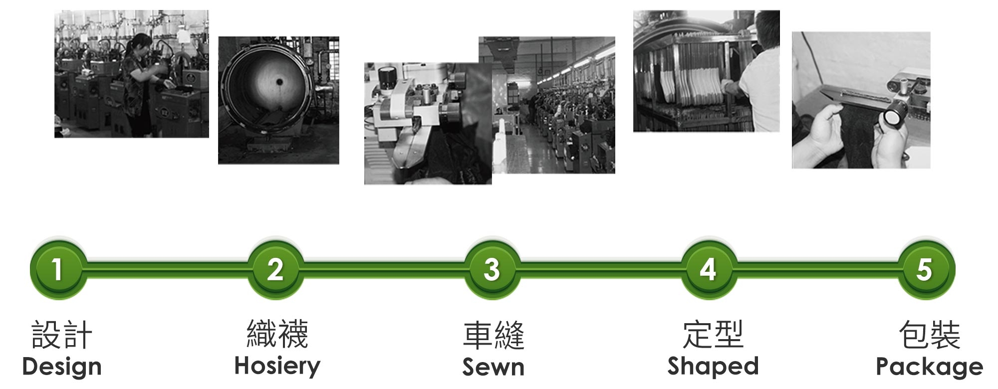 除腳臭除臭襪，織造除臭襪流程設計/織襪/車縫/定型/包裝不馬虎！