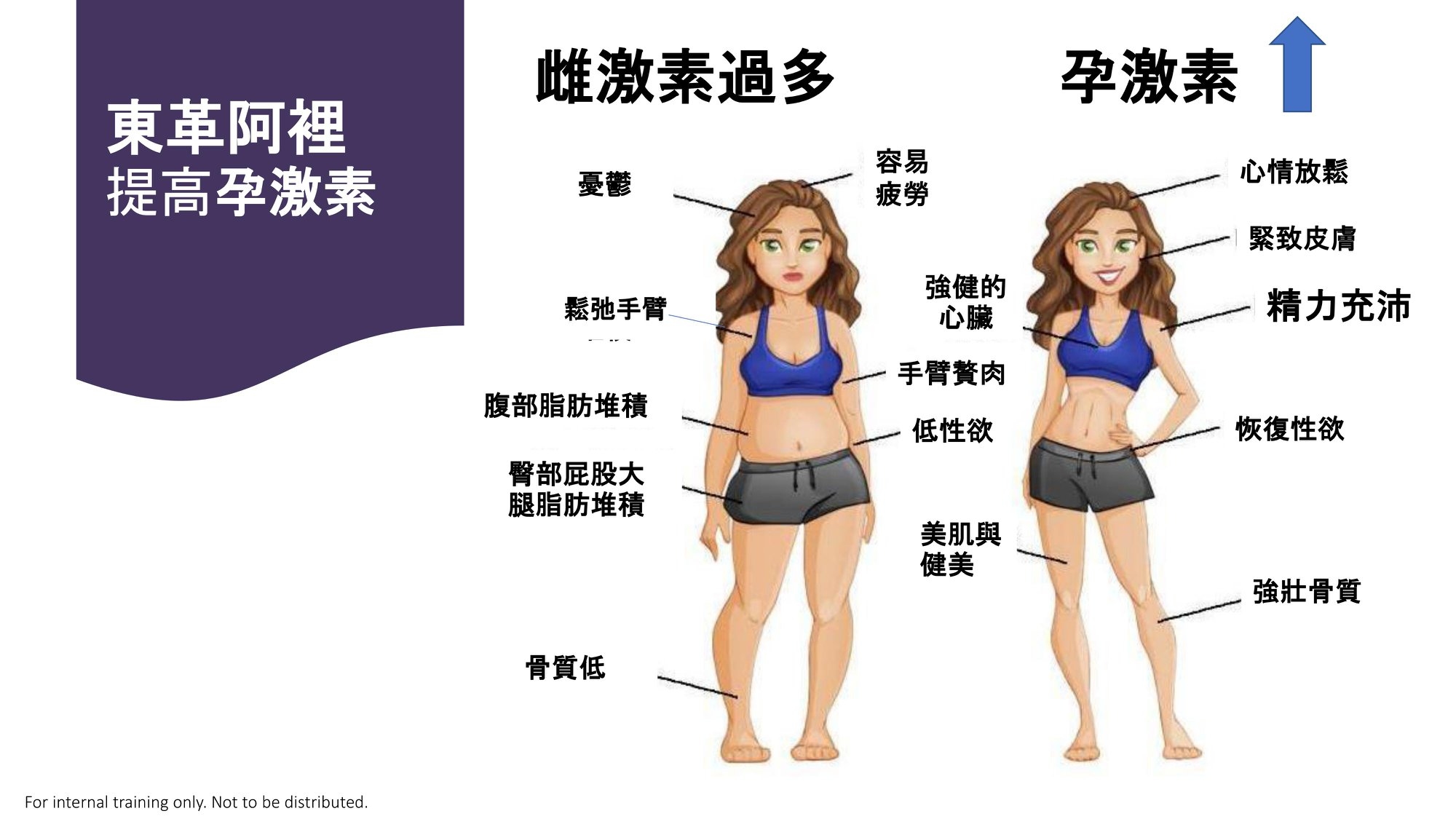 ASTAR 東革阿里“大馬人參”【正品】Tongkat-Ali 500毫克