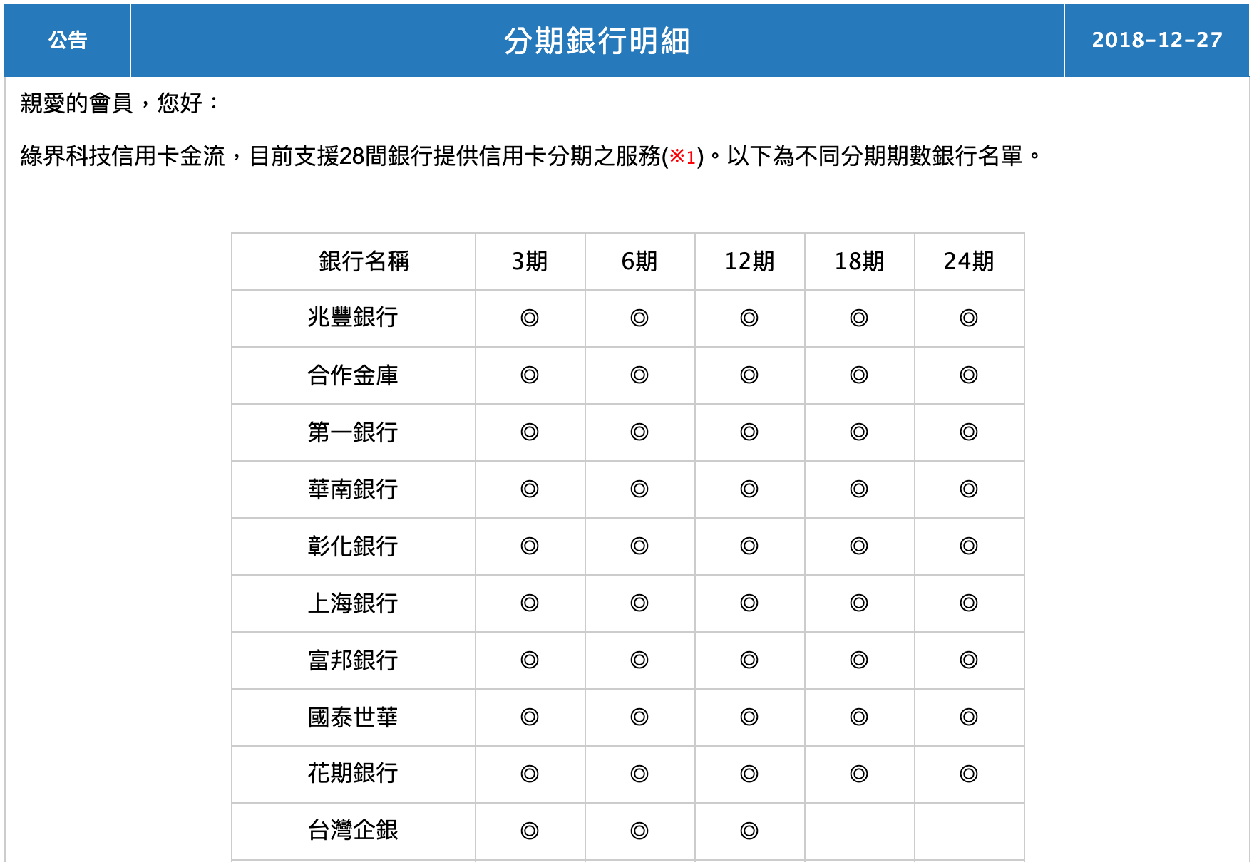 陸比音樂提供各家銀行刷卡分期零利率