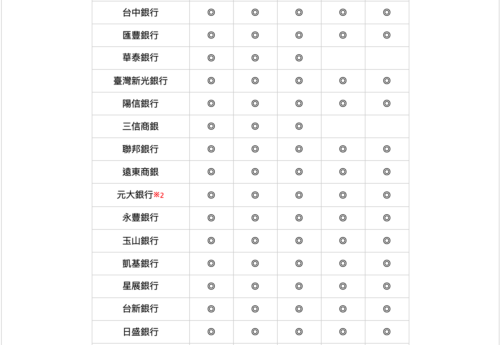 陸比音樂提供各家銀行刷卡分期零利率